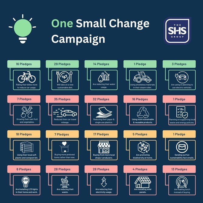 One Small Change | SHS Group